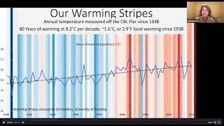 Science for Communities: Climate Change 101