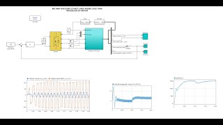 Matlab Simulink Control and Modelling BLDC MOTOR (Brushless DC motor) tutorial