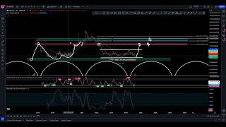 $FIL Technical Analysis - Aug 22nd 2024