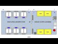 HCC 1473-8 Fundamentals of Aseptic Technique - Scope Reprocessing Overview