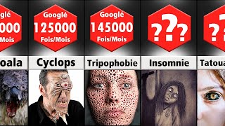 M.Comparaison : Ne jamais googler ces choses !