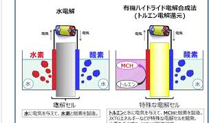 CO2フリー水素をより低コストで製造する方法が開発された！