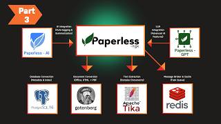 Install Ollama & AI Models for Paperless NGX | Local Document Intelligence (Part 3)