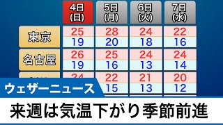 週間天気 来週は気温が下がり季節前進