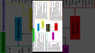 Trabalhe para sua empresa ter um #Crescimento_Sustentável  #gestão_lean  #leanmanufacturing #kaizen