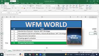 WFM Scheduling - Part 3