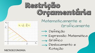 Restrição Orçamentária : Definição, Deslocamento e Rotação