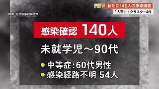 【詳報】新型コロナ新たに140人の感染確認　1人死亡・新規クラスター4件　【高知】 (22/05/06 18:58)