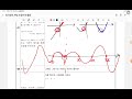 휘 미적분 도함수의 활용 40~51