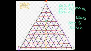 Ternary plot basics