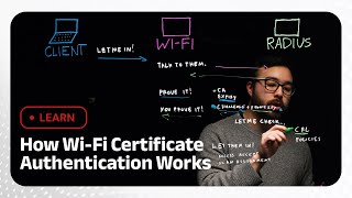 How Wi-Fi Certificate Authentication Works