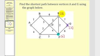 Graph Theory: Dijkstra's Algorithm
