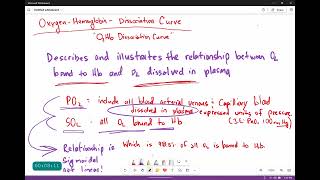 Oxyhemoglobin Dissociation Curve Explained (Part1)