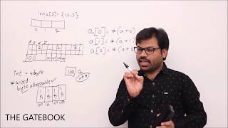Pointers & Arrays - Array memory allocation