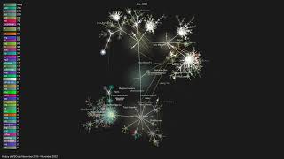 History of VSCode Visualized 2015 - 2023
