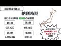 固定資産税・都市計画税って何？【お金のプロがわかりやすく解説】