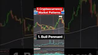 #cryptocurrency Market Patterns #crypto