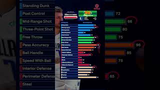 Luka Doncic NBA Preset Build - NBA 2K24