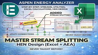 Heat Exchanger Network Design in Aspen Energy Analyzer | Stream Splitting (Excel + Pinch Analysis)