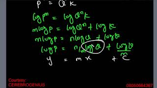 Graphical Methods, Linearization, phy191, 3.