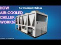 Air-Cooled Chiller Working Principle | Animation | #hvactraining #hvacmaintenance