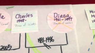 Genogram - example. Three easy steps