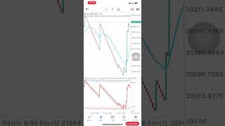 Boom and Crash 2025 Spike Catching Strategy For #Beginners.