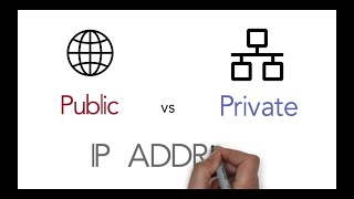 IP address : Public and Private IP address explained | CCNA 200-301