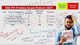 SBI PO 2025 Cutoff=75+? How to Attempt \