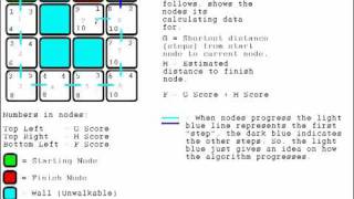 How It Works: A-Star (Pathfinding) Part 1/3