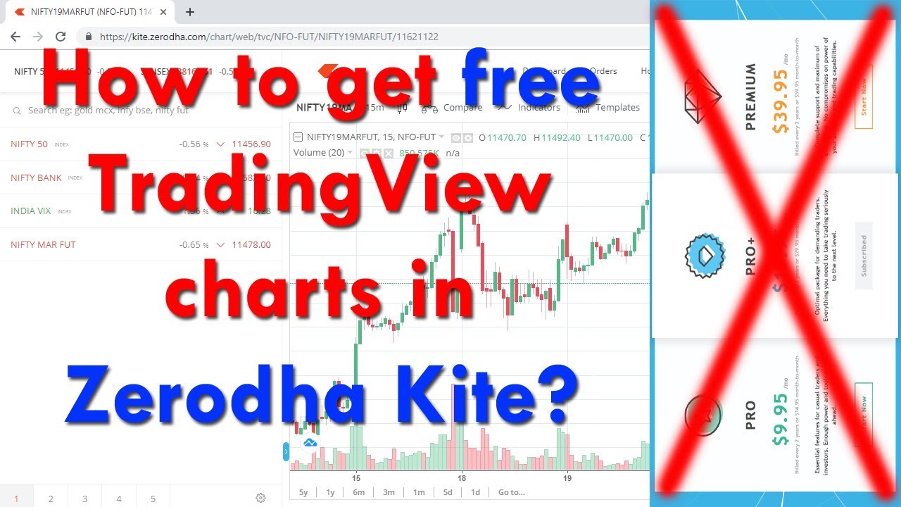 How To Get Free TradingView Charts In Zerodha Kite? [2019 Trick] - YouTube