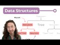 Data Structures, Explained Simply