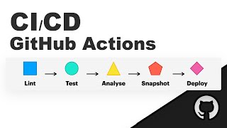 GITHUB ACTIONS & CI/CD IN 3 MINS