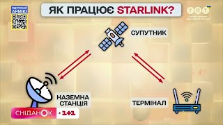 Як підключитися до інтернету Starlink