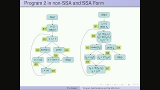 Mod-10 Lec-36 Introduction to Machine-Independent Optimizations - 6