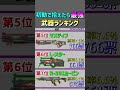 【1万人に聞いた】初動で拾えたら最強だと思う武器ランキング【apex legends】 shorts