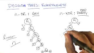 Decision Tree Expressiveness - Georgia Tech - Machine Learning