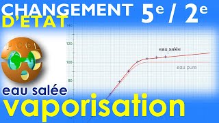 VAPORISATION d'un MÉLANGE (eau salée) | Protocole expérimental | Changement d'état | 5e | 2e