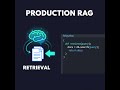 RAG with Vector Databases: Complete Production Guide