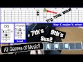 Turn Basic Major or Minor Chords into Interesting Extended Chords with Simple Manipulations