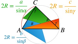 Law of sines. The best proof