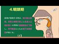 消化と吸収学 摂食嚥下②）　3時間目「作業療法士（ot）の為の国家試験対策」