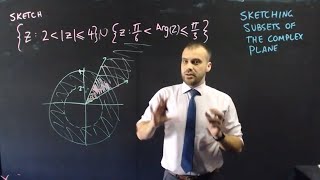 Sketching Subsets of the complex Plane