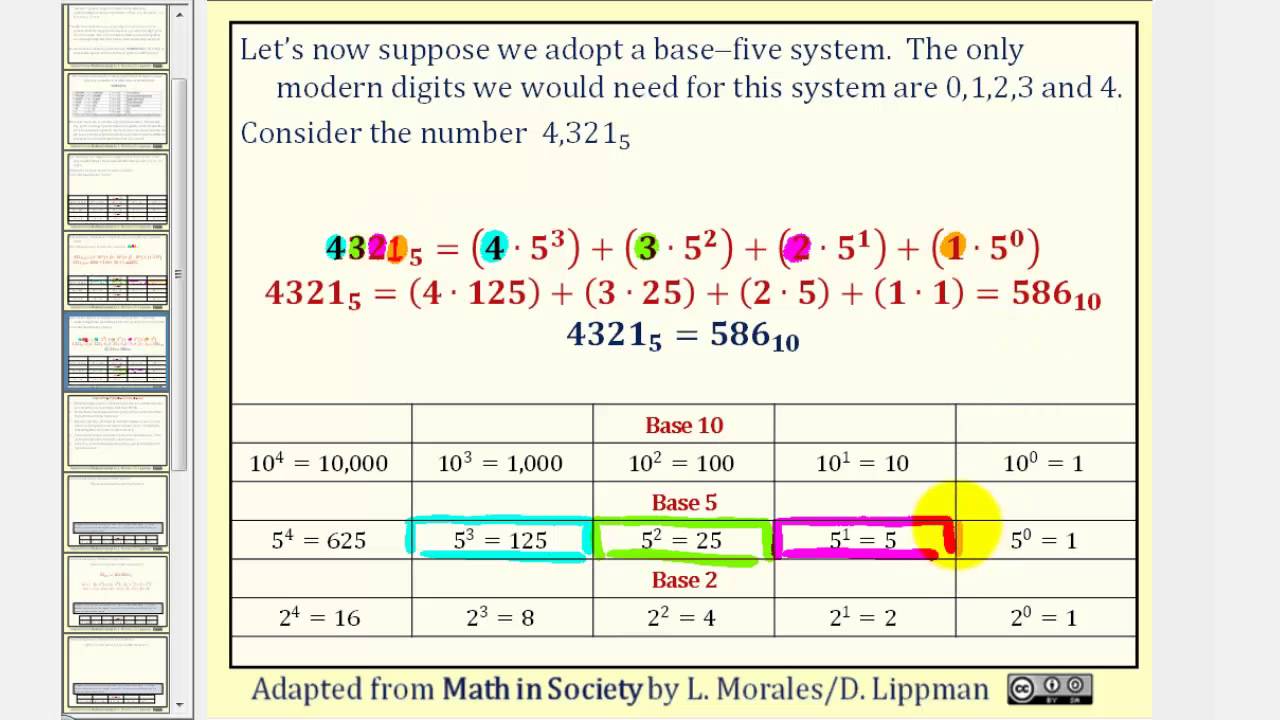 Number Base Conversion Chart