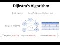 Graph : Dijkstra's Algorithm (Shortest Path , Greedy Algorithm)