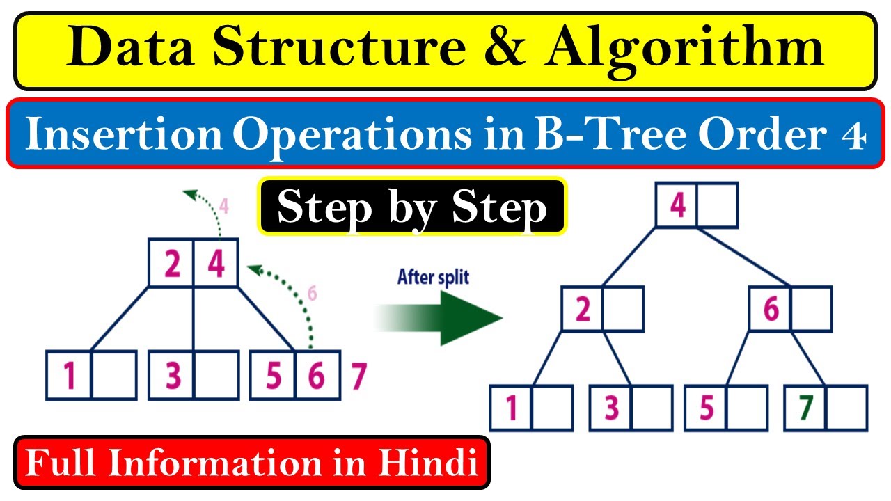 B Tree Example In Data Structure In Hindi | Construct B Tree Having ...