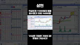 삼현 착실하게 11000원대 매물흡수하고 그위로 올려놨다! 이제 14000원대로 퀀텀점프 해보자!