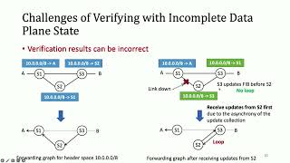 Flash: Fast, Consistent Data Plane Verification for Large-Scale Network Settings (TS 5, SIGCOMM'22)