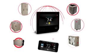 Evolution Connex Control Consumer Video