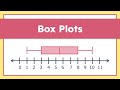 Box Plots Explained: Learn How to Interpret and Analyze Data Easily
